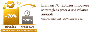 factures impayées assist one
